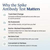 Ultimate Spike Detox + Testing System